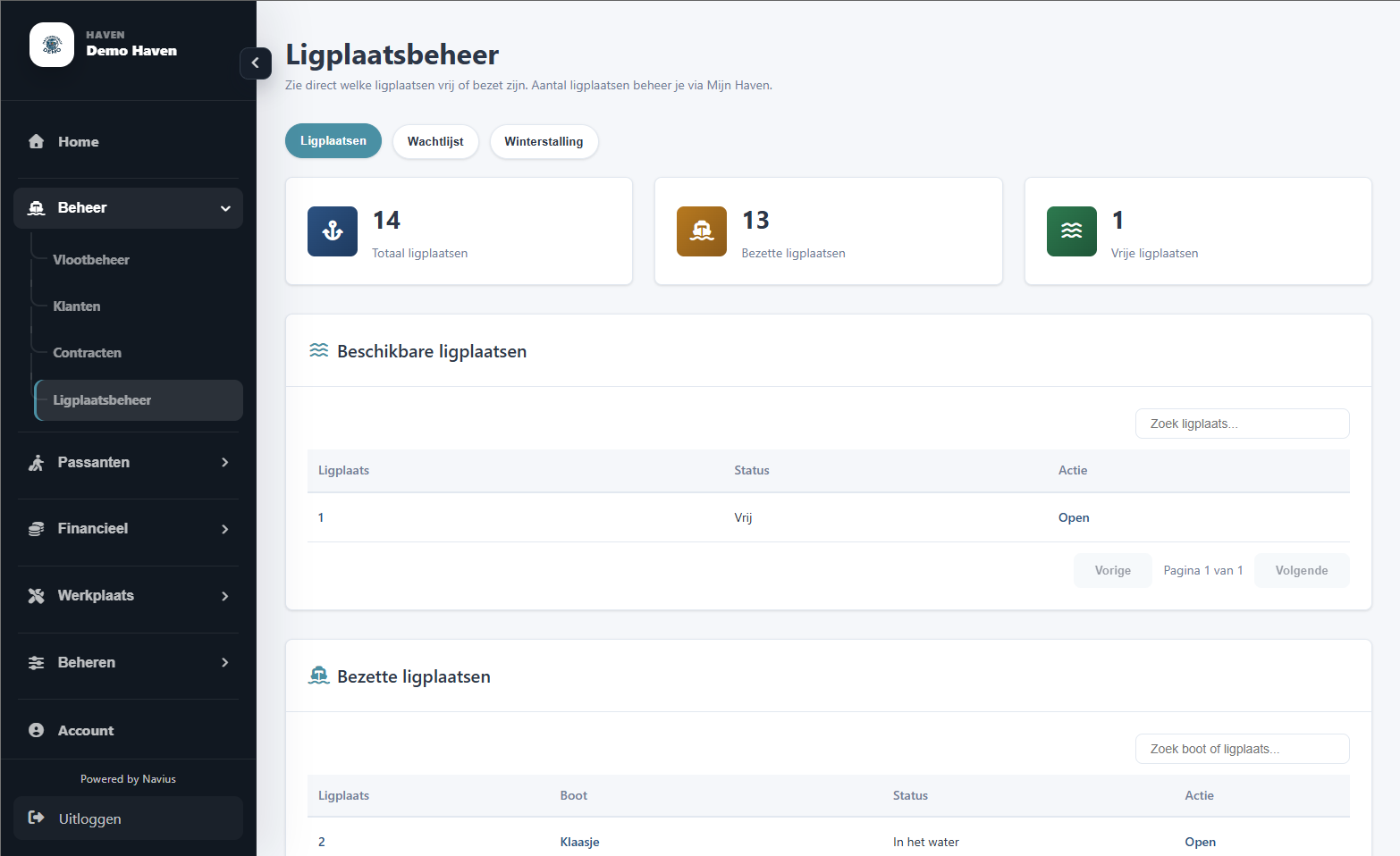 Ligplaatsen beheer overzicht